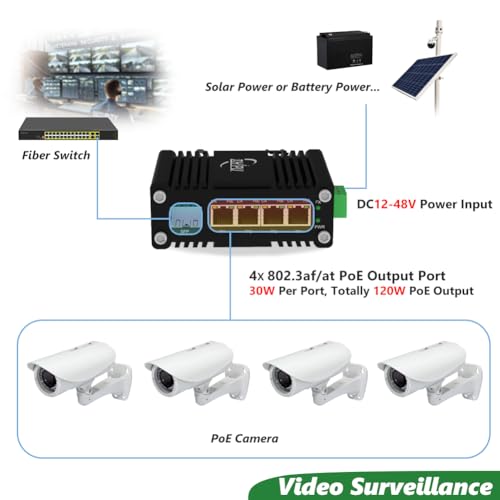 Mini Industrial 4 Ports Gigabit Poe Switch With Dc1248V Redundant Power Input, 12V Poe Switch With Sfp, Ieee802.3Af/At @120W, Compact Poe Power For Voip Systems/Solar Power/Rv Truck