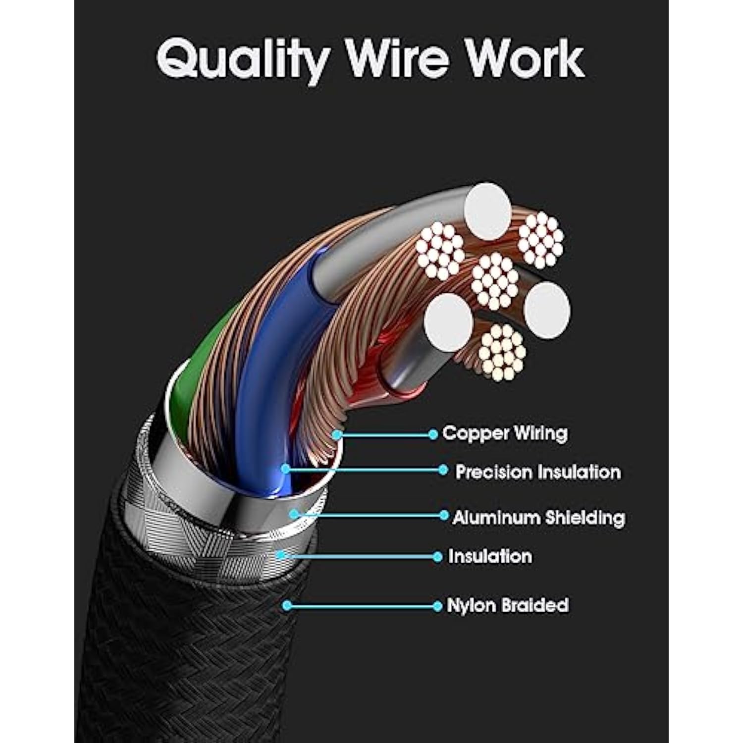 Usb C To Usb C Cable,60W 3A Fast Charging Usb C Charger Cable 3 Pack(3.3+5+6.6Ft),Type C To Type C Cable For Iphone15/15Pro/16Plus/16Promax/Ipad Air 4/Ipad Pro2022/Samsung S23