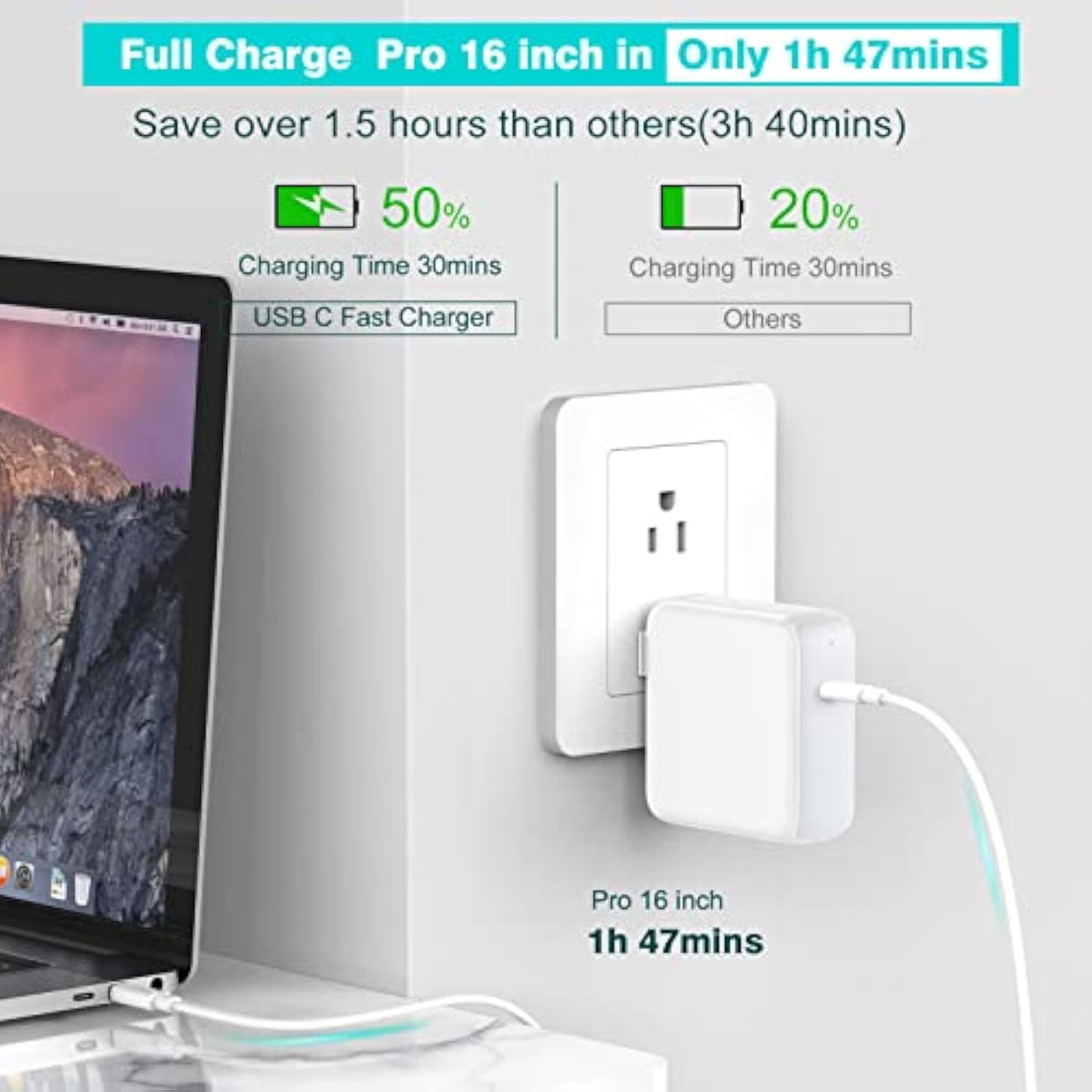 Usb C To Usb C Charging Cable+96W Usb C Charger, 6.6Ft 5A Usb C To C Charging