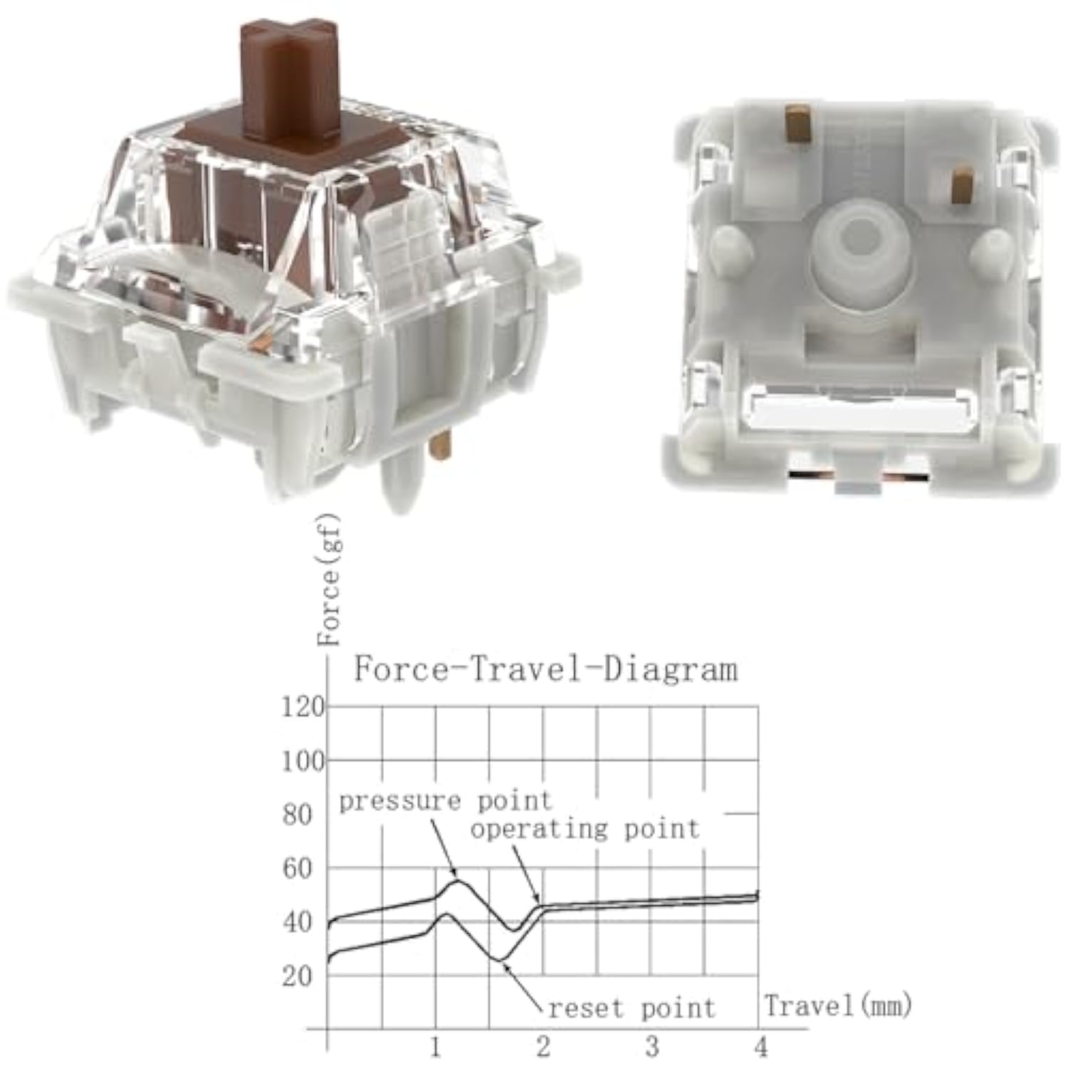Gateron G Brown Pro 3.0 Switches,5-Pin Pre Lubed Rgb Smd Tactile Switches For