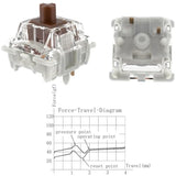 Gateron G Brown Pro 3.0 Switches,5-Pin Pre Lubed Rgb Smd Tactile Switches For