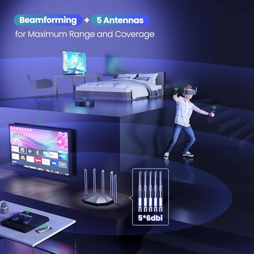 Wifi 6 Router For Home, Ax1500 Dual Band Gigabit Router For Wireless Internet, Long Range Coverage With 5 * 6Dbi High-Gain Antennas, 4 Gigabit Ports, Support Wpa3, Ipv6, Parental Control(Rx2Pro)