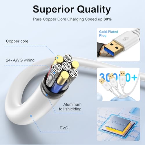 USB Extension Cable 10FT, 5Gbps Long USB Male to Female Extension Cable USB 3.0 Extender Cord High-Speed Data Transfer for Printer, Camera, Gamepad,