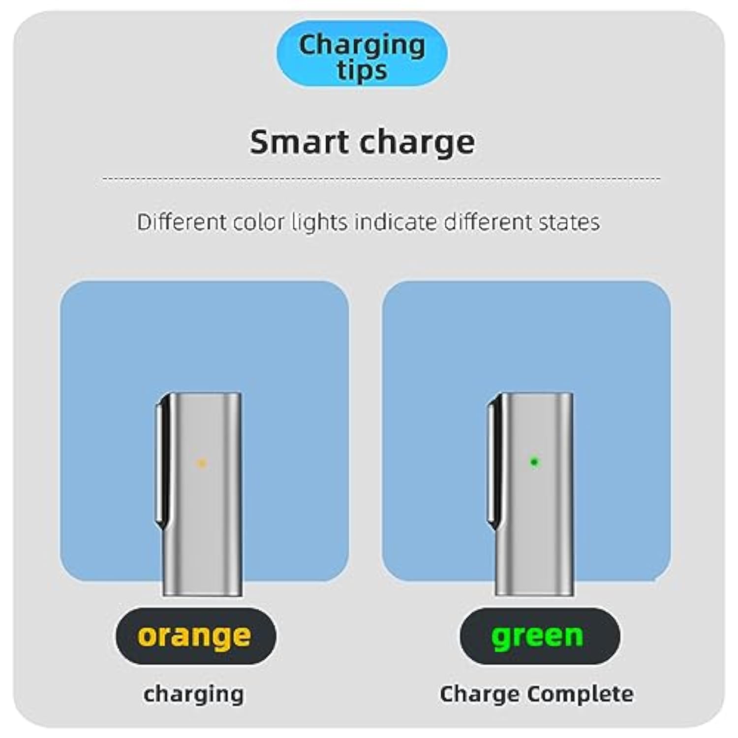 Usb C To Magnetic 3 140W Charging Adapter Mag-Safe Compatible With Macbook Pro