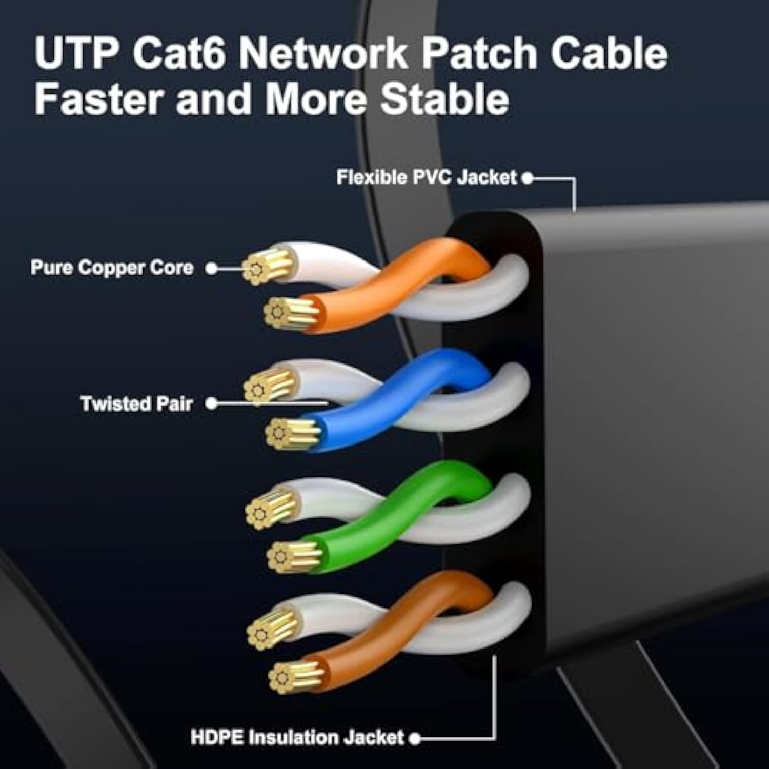 Cat 6 Ethernet Cable 3Ft (10 Pack) (At A Cat5E Price But Higher Bandwidth) Fla