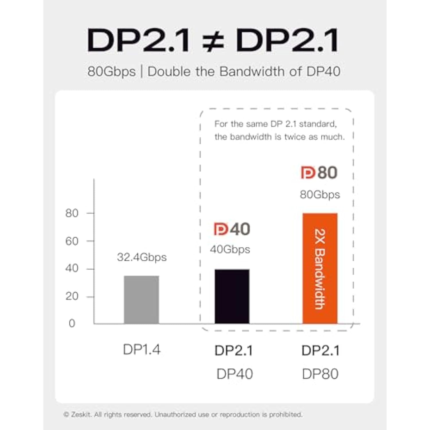 X-Tech 80Gbps 16K Bi-Directional Certified Usb-C To Displayport 2.1 Cable, Dp2.1 Dp80 (3Ft/1M)