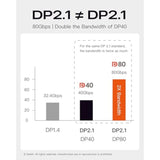 X-Tech 80Gbps 16K Bi-Directional Certified Usb-C To Displayport 2.1 Cable, Dp2.1 Dp80 (3Ft/1M)