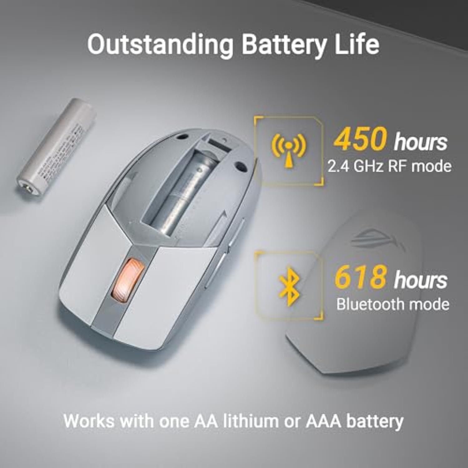 ASUS ROG Strix Impact III Wireless Gaming Mouse, 57 G Lightweight, 36K DPI Sensor, Bluetooth & 2,4GHz RF, ROG SpeedNova, Up to 618hrs Battery Life, Replaceable Switches, ROG Omni Receiver, White