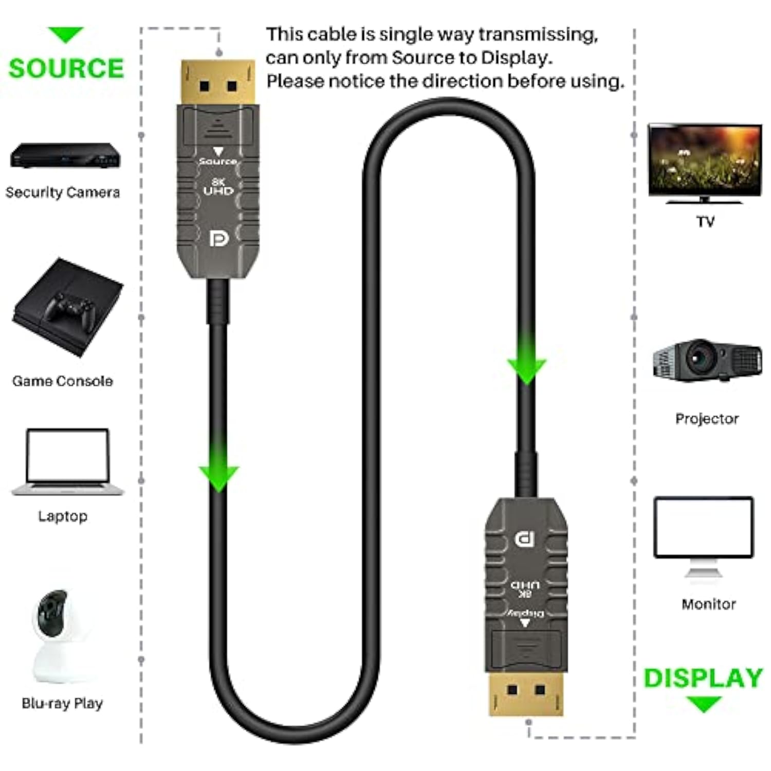 8K Fiber Optic Displayport 1.4 Cable 50 Ft, Active Optical Dp To Dp Cable Supp
