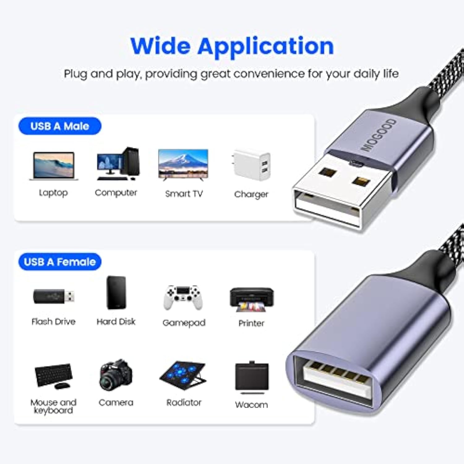 4 In 1 Usb Splitter Cable,Usb To Usb Cable Adapter,Usb To 4 Usb Adapter,Splitt