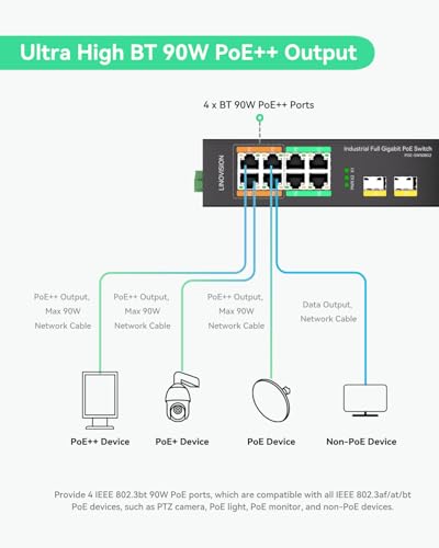 Industrial 8-Port Full Gigabit Poe++ Switch With 4 Bt 90W Poe Ports, 2 Gigabit Sfp Uplinks, Poe Budget 120W, Poe Watchdog, Din-Rail Poe Switch For Ptz Camera/Poe Lighting/ Poe Monitor