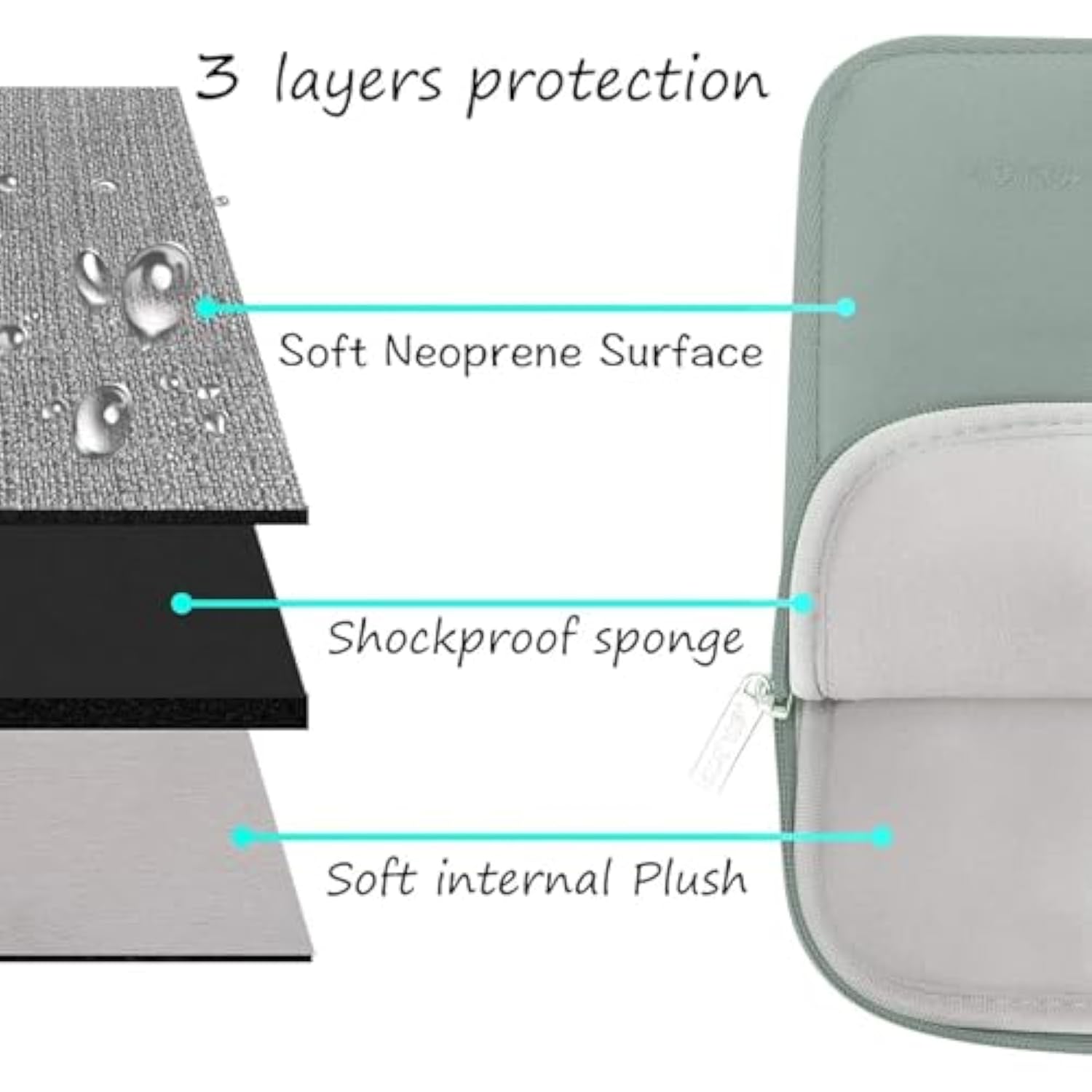 MOSISO Laptop Case 13.3 inch, 13-13.3 inch Laptop Sleeve Bag Compatible with MacBook Air/Pro 13 / Pro 14, HP Dell ASUS Lenovo Notebook, Neoprene Computer Sleeve Bag with Small Case, Antique Green