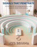 Indoor Remote Control Outlet, Expandable Remote Light Switch Kit, Wireless On Off Power Switch, 100Ft Rf Range, Compact Design, White