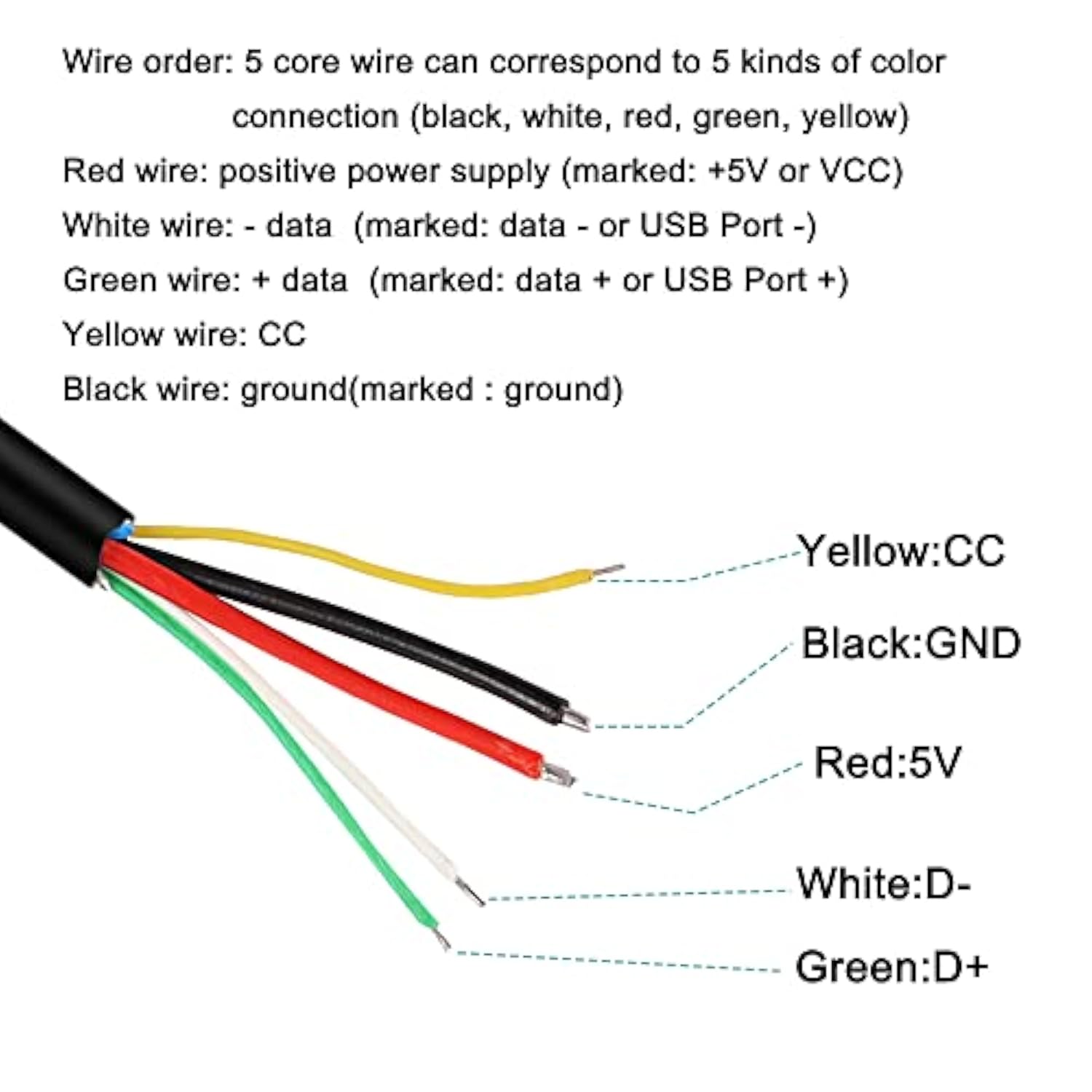 Usb 2.0 Male 5 Pin To Bare Wire Pigtail Open End Cables 5 Cores Usb A 5V 5A Power Charge 480 Mbps Quick Charge Data Transmission Wires Diy Connector Replacement Cord 20Awg -1M/3.2Ft 2Pcs
