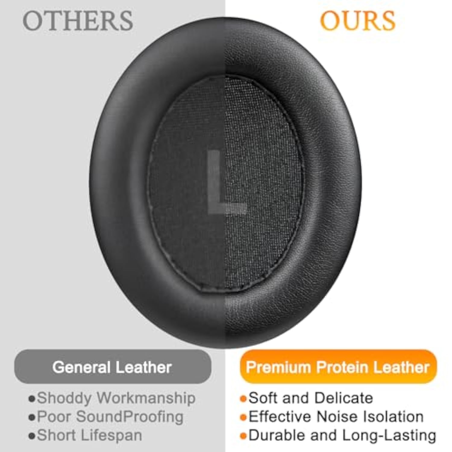 Professional Replacement Ear Pads For Earfun Wave Pro Anc Headphones, Earpads Cushions With Soft Protein Leather, High-Density Noise Isolation Foam - Black