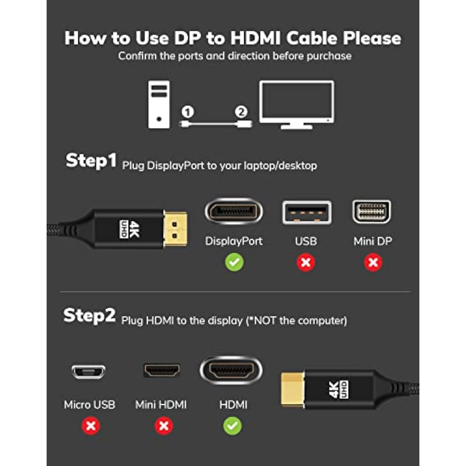 Displayport To Hdmi 4K Cable 15Ft, [Aluminum Shell, Nylon Braided] High Speed