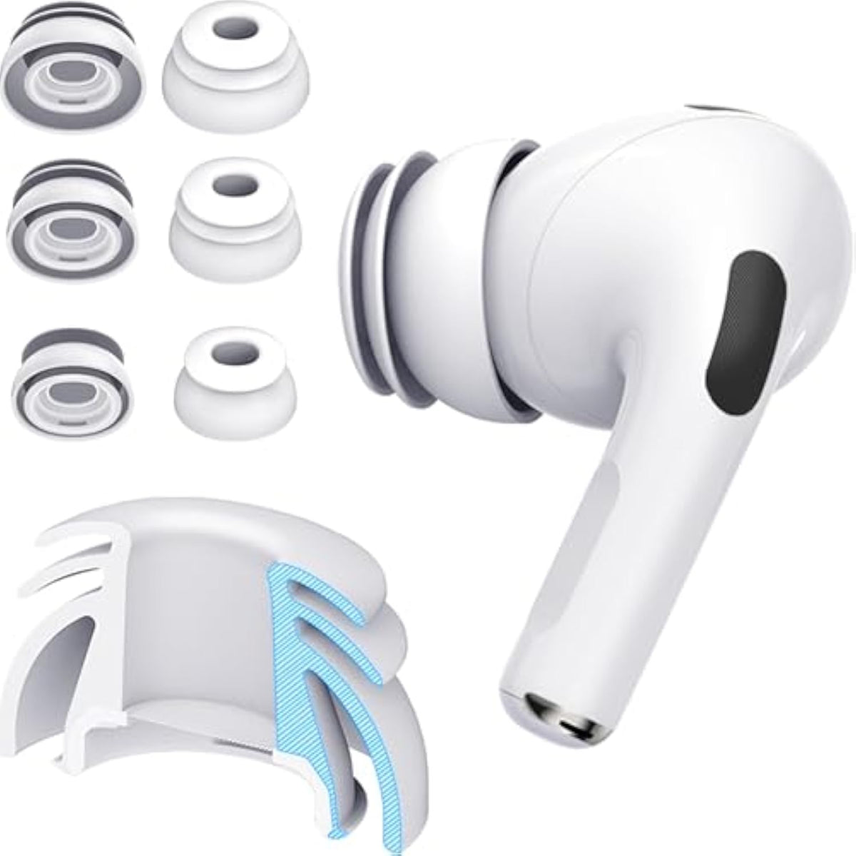Premium Multi-Flange Eartips For Airpods Pro 1&2 (S/M/L) – Always Fits, Never Slips