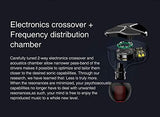 Trn St1 In Ear Monitors 1Dd + 1Ba Dual Driver, Hifi Earphones With 1Dynamic And Balanced Armature Drivers Earbuds (No Mic, Black)