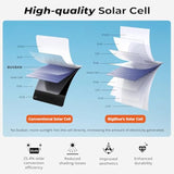[Upgraded] 3 Usb Ports 28W Solar Charger(5V/4.8A Max), Portable Foldable Solar Panel For Camping, Ip44 Waterproof, Compatible With Iphone 11/Xs/Xs Max/Xr/X/8/7, Ipad, Samsung Galaxy Lg Etc.