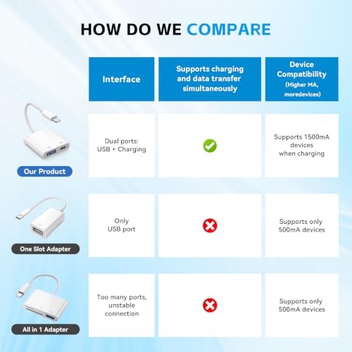 [ MFi Certified] Lightning to USB Camera Adapter with Charging Port, Portable USB3.0 Female OTG Cable for iPad to Connect Card Reader USB Flash