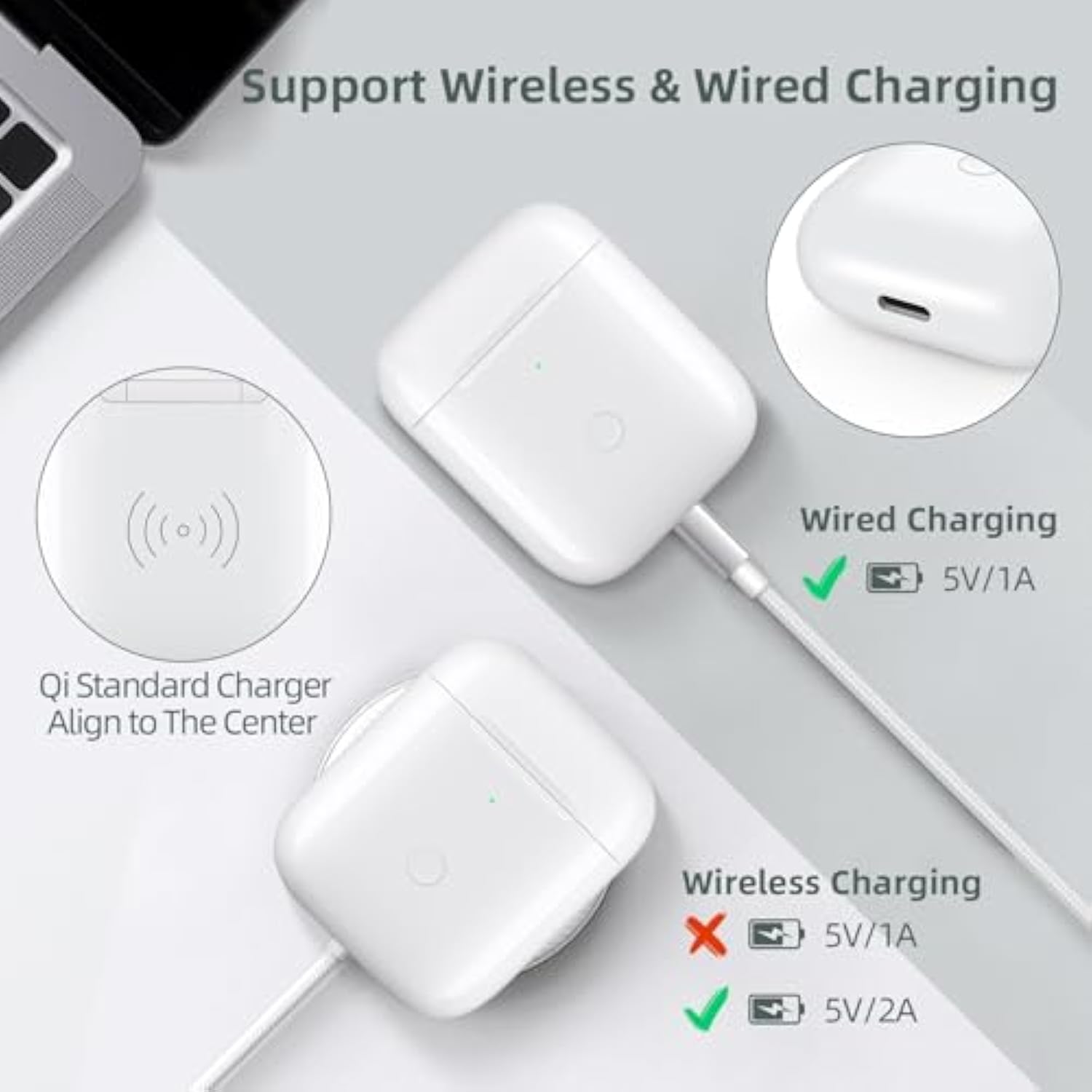 Wireless Charging Case Replacement Compatible For Airpods 1St & 2Nd Gen, Air Pods Charger Case With Bluetooth Pairing Sync Button, White (No Earbuds)