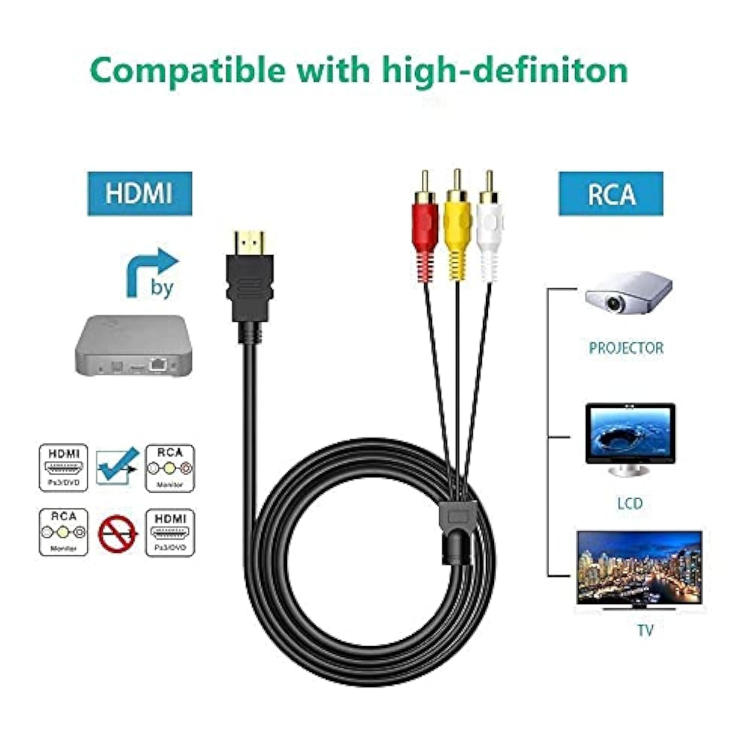 Hdmi To Rca Cable, 1080P 5Ft/1.5M Hdmi Male To 3-Rca Video Audio Av Cable Conn