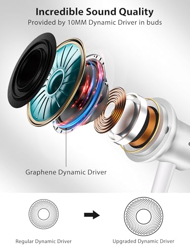 USB C Wired Earbuds for iPhone 17 16 15 90° Right Angle in-Ear Type C Headphones with Microphone Magnetic Hi Fi Stereo USB C Earphones for