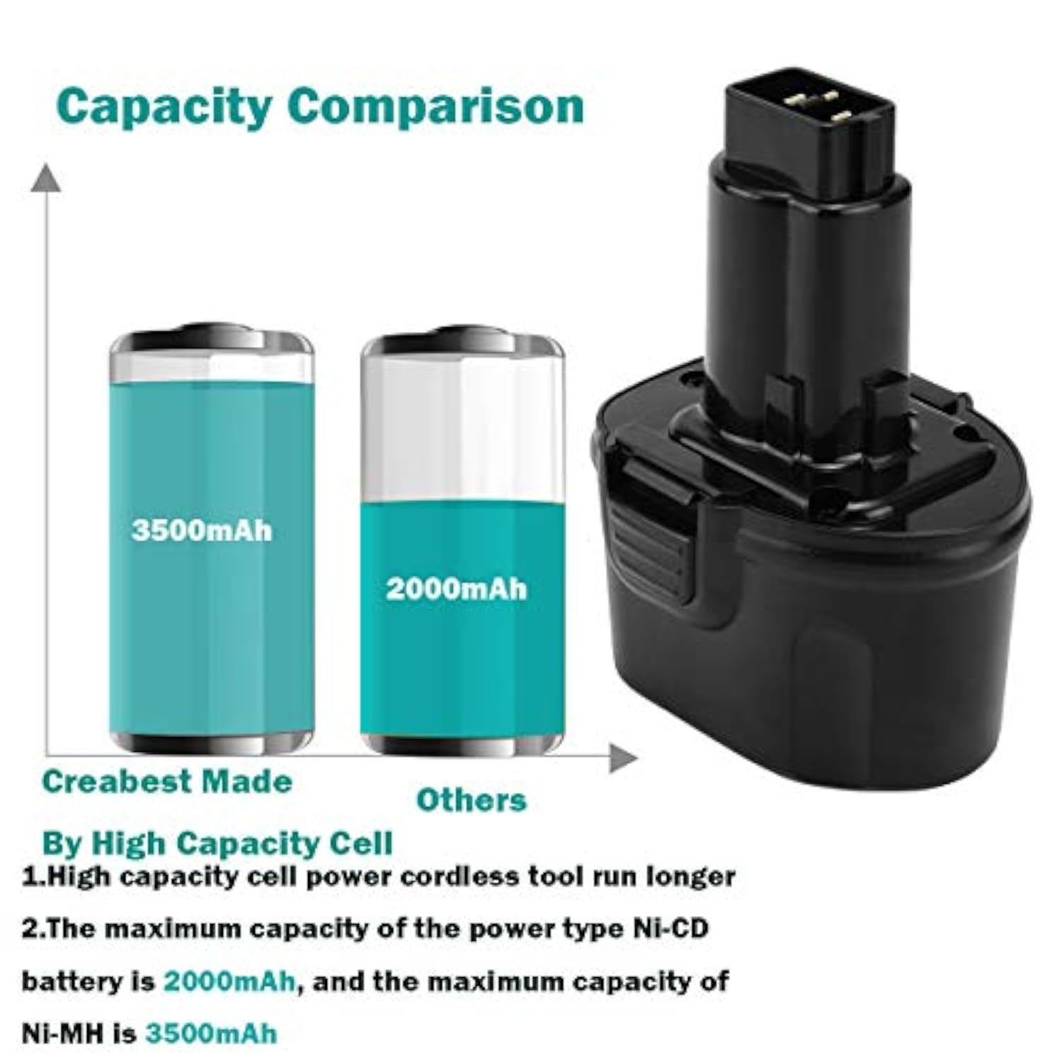3.5Ah 7.2V Ni-MH Replacement Battery for Dewalt DW9057 DE9057 Series