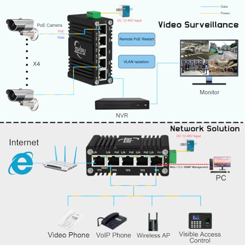 Industrial 5-Port Managed Gigabit Poe Switch, Support Dc12V-48V To Dc48V Poe, Rugged Metal Housing, 4×Poe Ports (802.3Af/At) 30W Each, 120W Total, Din-Rail Mount, Support Qos & Vlan, For Rv/Cctv.