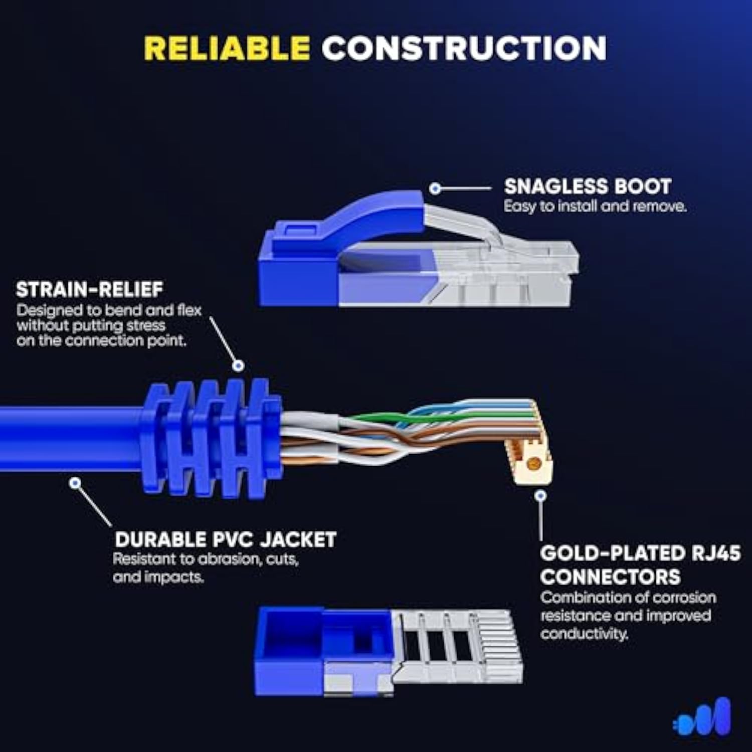 Maximm Cat 6 Ethernet Cable 2 Ft, (20-Pack) Cat6 Cable, LAN Cable, Internet Ca