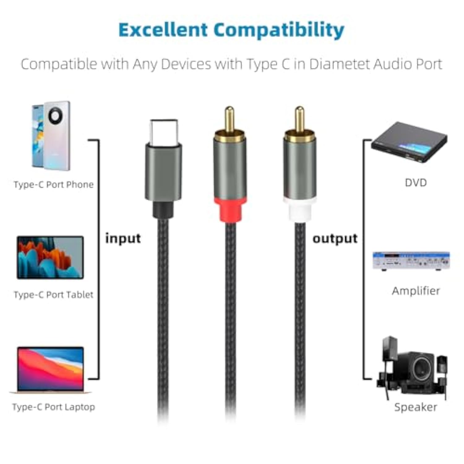 Usb C To 2 Rca Audio Cable, Rca Cables Type-C To 2 Male Rca To Usb C For I-Pad
