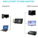 Displayport To Hdmi Converter,Dp To Hdmi Adapter [2-Pack],3840X2160P Male To F