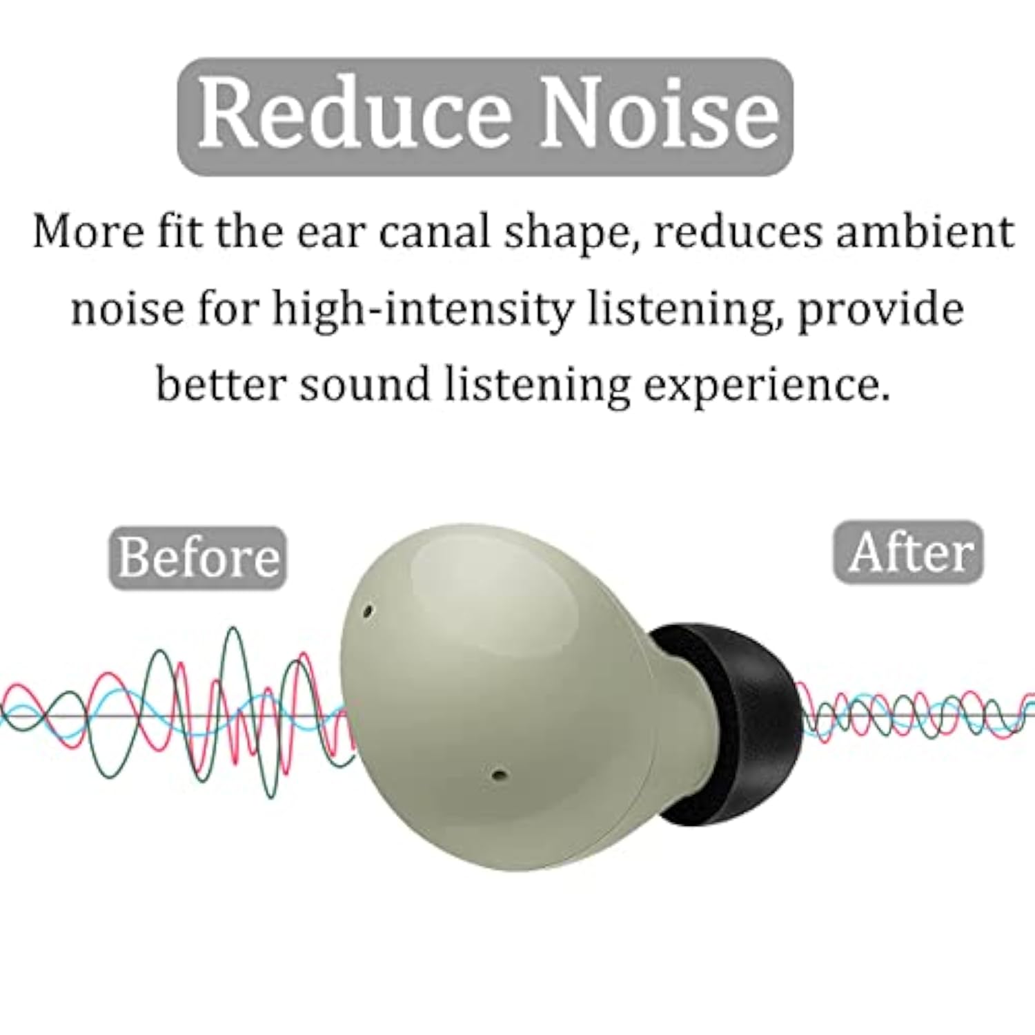 6 Pairs Galaxy Buds 2 Pro/Galaxy Buds 2 Memory Foam Ear Tips Buds, S/M/L Reduce Noise Fit In Case Comfortable No Silicone Pain Compatible With Samsung Galaxy Buds 2 / Galaxy Buds 2 Pro - Black