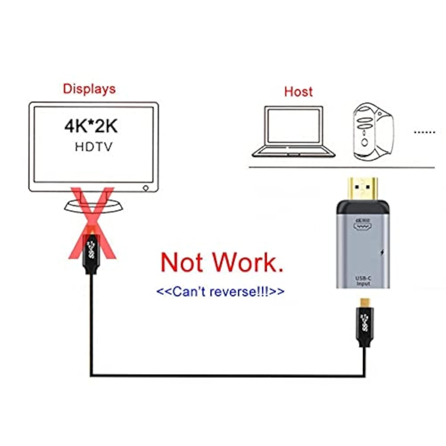 Usb-C Type C Female Source To Hdmi Sink Hdtv & Pd Power Adapter 4K 60Hz 1080P