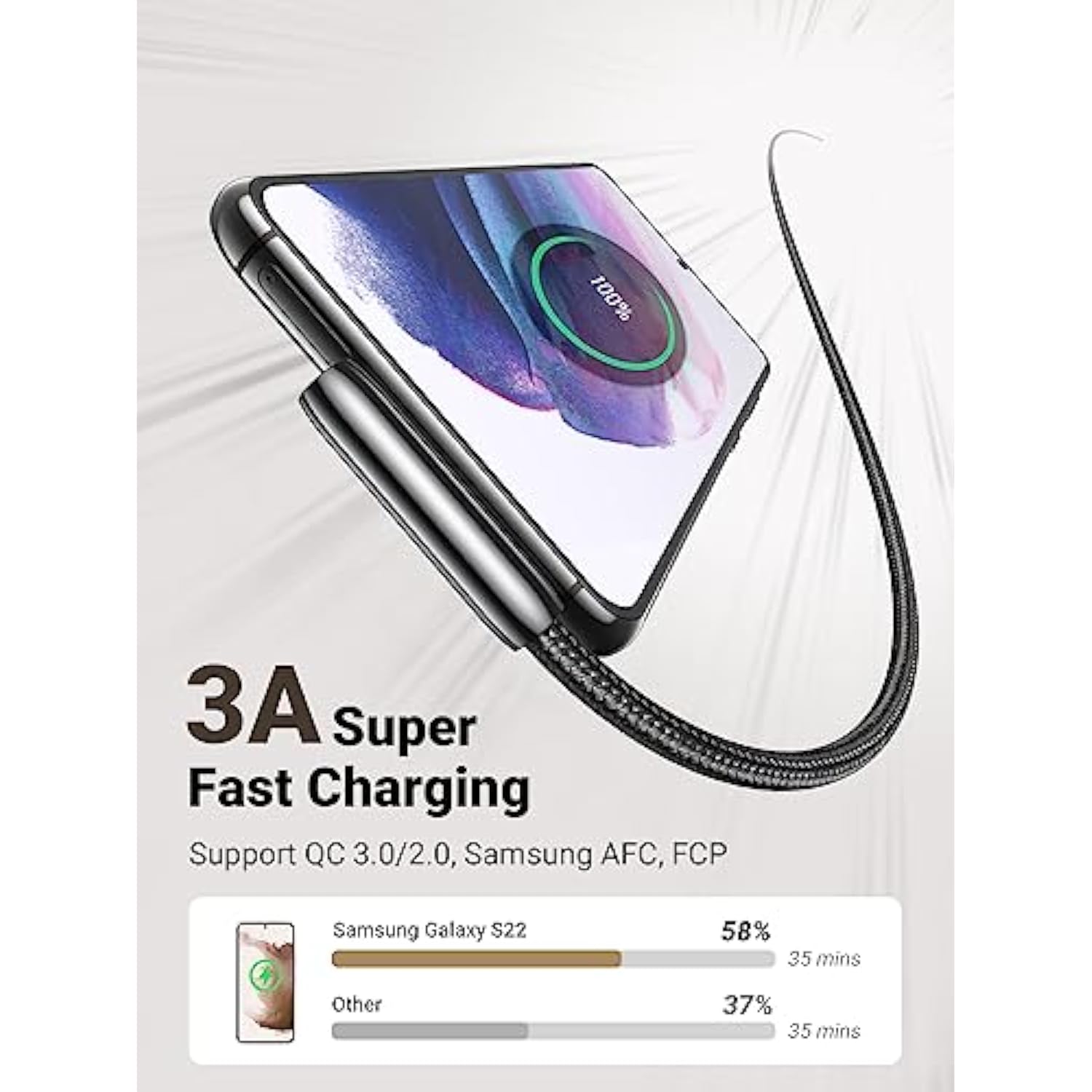 UGREEN USB C Cable Right Angle, USB A to USB C Cable 90 Degree Braided Cord Compatible with iPhone 15/15 Plus/15 Pro/15 Pro Max, iPad Pro/Air, Pixel 8/7, Galaxy S24/S23/S10 S10+ A13, 1.5FT