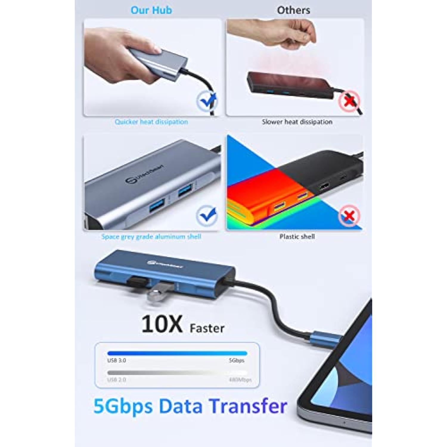 Usb C Hub, 6 In 1 Usb C To Hdmi Adapter With 1000M Ethernet,Power Delivery Pd