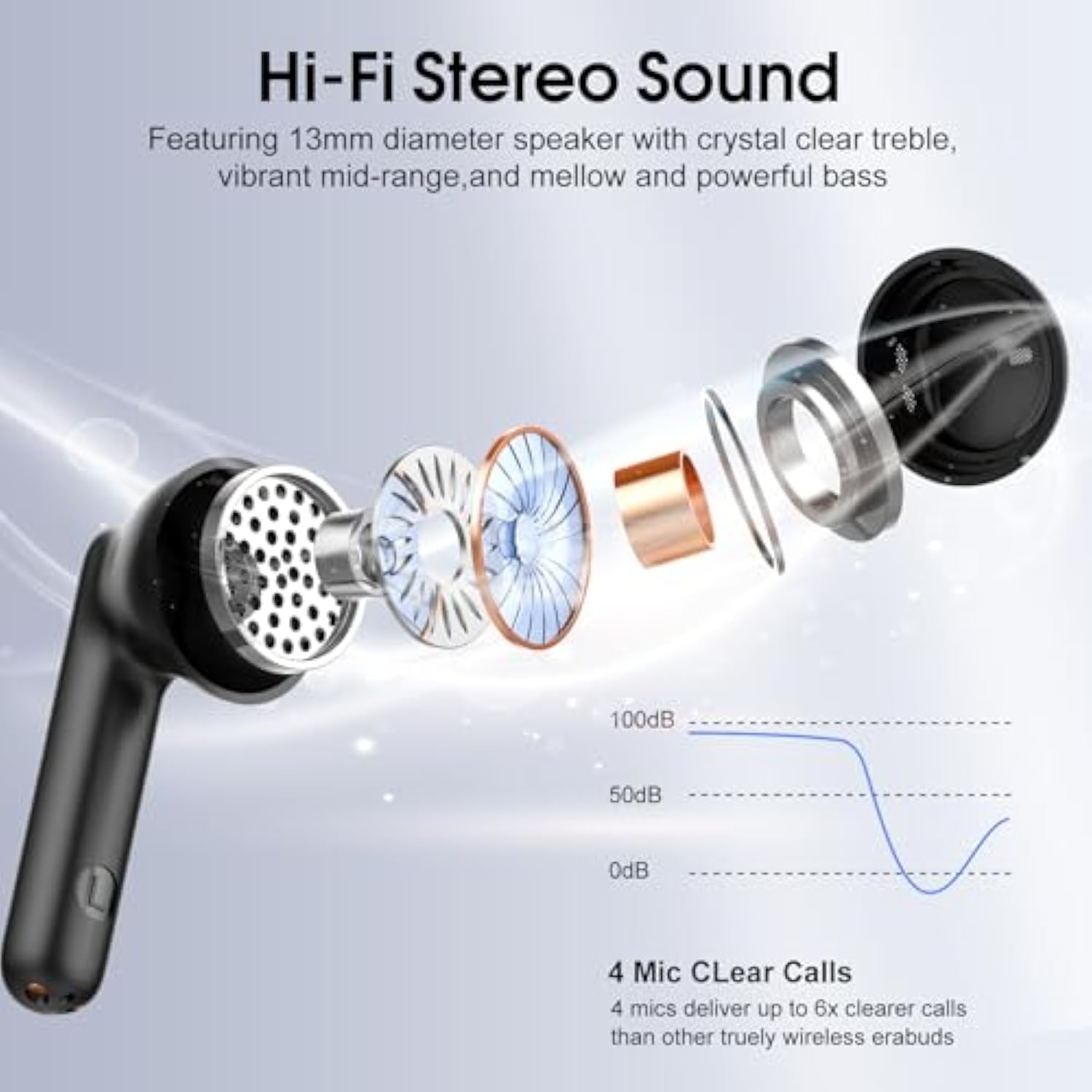 Wireless Earbuds, 2025 Bluetooth 5.4 Headphones In Ear Buds, 40H Hifi Stereo Bluetooth Earbuds With 4 Enc Noise Cancelling Mics, Ip7 Waterproof Earphones With Dual Led Display Usb C, Mini Ultralight