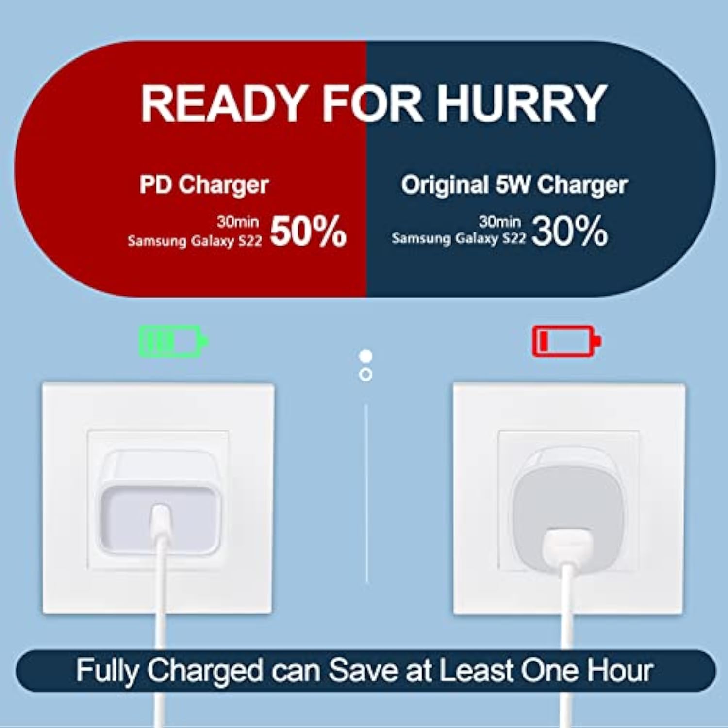 Usb C Pixel 10 9 8 Charger Fast Charger For Google Pixel 10 Pro Xl 9A 9 Pro 8A 8 7A 7 6A 6 5A 5 4A 4Xl 3A 3Xl 2,Samsung S25 S24 S23 S22 S21,20W Pd Power Adapter Wall Charger Box+6Ft Type C To C Cable