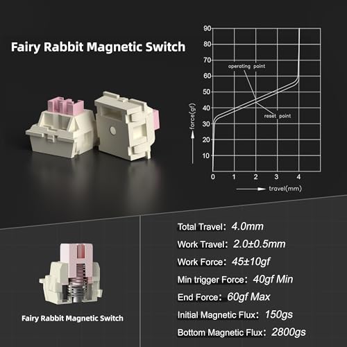 Captain87 Rapid Trigger Magnetic Switch Keyboard, 75% Wired Hall Effect Mechanical Gaming Keyboards W/Adjustable Actuation, Cnc Aluminum Frame, Gasket Hot Swappable Rgb Creamy Keyboard (Dawn)