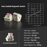 Captain87 Rapid Trigger Magnetic Switch Keyboard, 75% Wired Hall Effect Mechanical Gaming Keyboards W/Adjustable Actuation, Cnc Aluminum Frame, Gasket Hot Swappable Rgb Creamy Keyboard (Dawn)