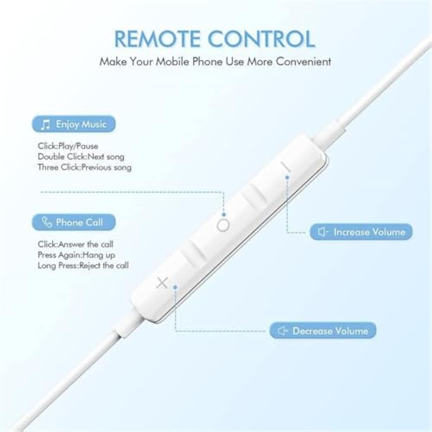 2 Pack Usb C Headphones For Iphone 15, Wired In-Ear Earphones Type C Earbuds With Mic & Volume Control Compatible With Iphone 16/15 Pro/Pro Max, Ipad Pro, Most Usb C Jack Device