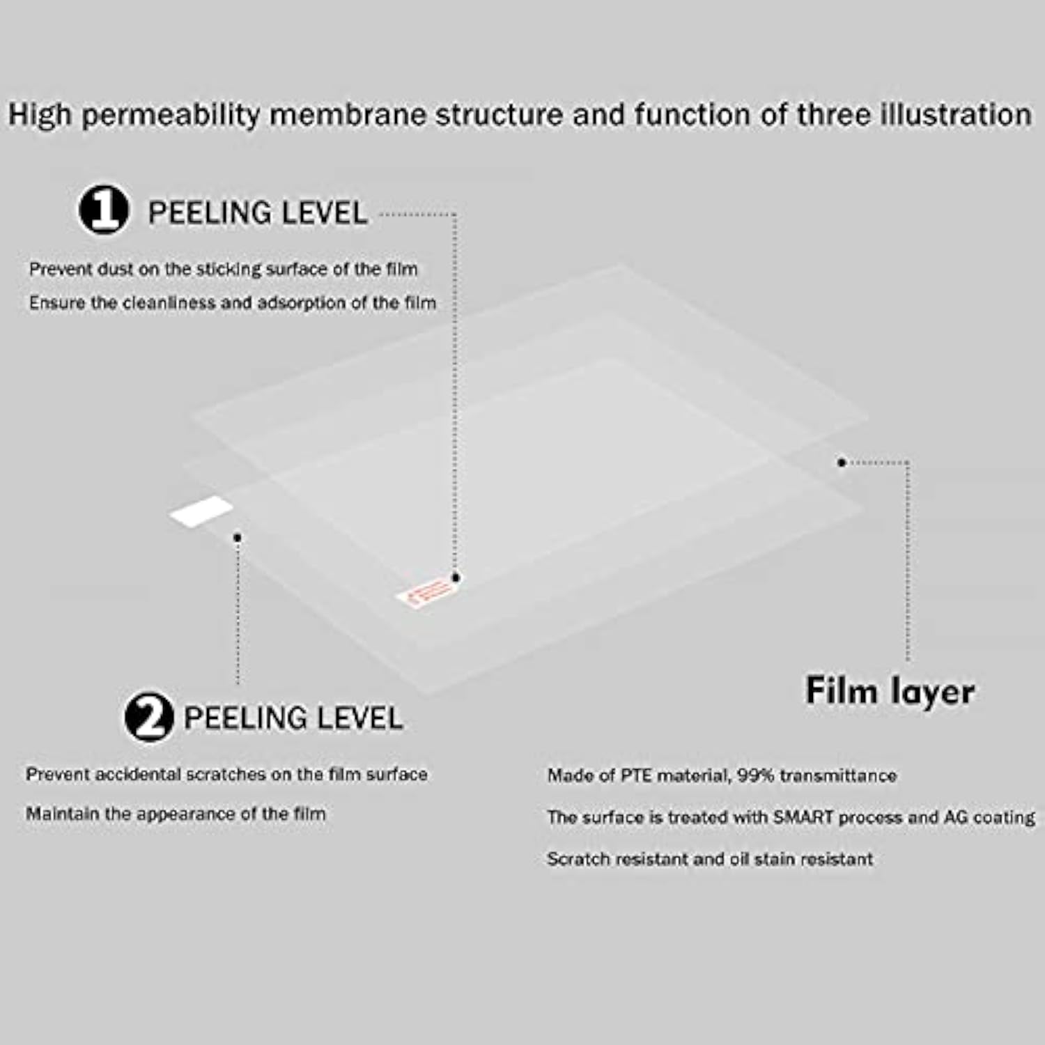 2PCS 17.3 Inch Laptop Screen Protector (382x215mm)