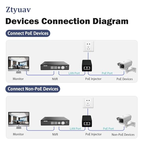 2.5G Poe+ Injector 30W Non-Poe To Poe Adapter With 2 Rj-45 Ports - 100/1000/2500Mbps, Ieee 802.3Af/At Compliant, Plug & Play, Distance Up To 100M (328 Ft.), Ideal For Ip Phones, Ip Camera