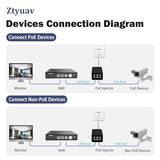 2.5G Poe+ Injector 30W Non-Poe To Poe Adapter With 2 Rj-45 Ports - 100/1000/2500Mbps, Ieee 802.3Af/At Compliant, Plug & Play, Distance Up To 100M (328 Ft.), Ideal For Ip Phones, Ip Camera