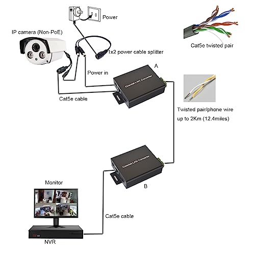 Ethernet Extender Kit (Pair) Over Twisted Pair/Telephone Wire/Phone Line Up To 2Km(6500Ft) For Hd Network Ip Camera, Webcam
