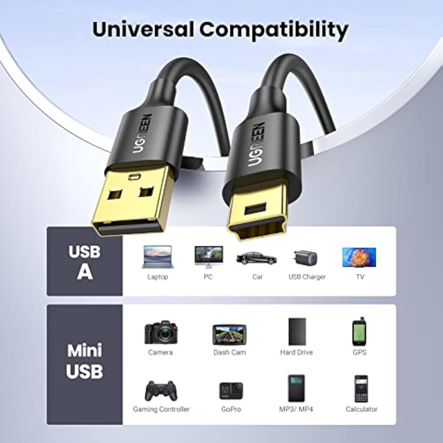 UGREEN Mini USB Cable 3FT,USB Mini 2.0 Cable Cable,Mini USB B Charger Cable Compatible with Garmin Nuvi GPS,SatNav,Dash Cam,Camera,PS3 Controller,Hard Drive,GoPro Hero 3+