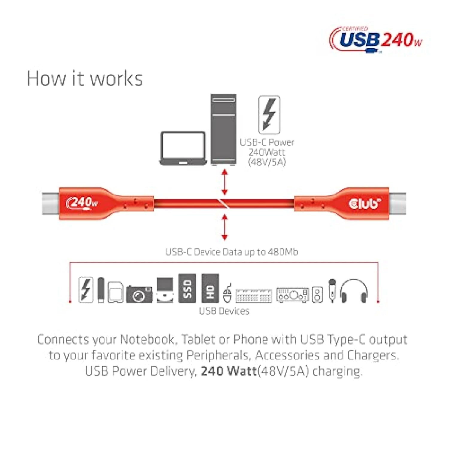 Cac-1573 Usb2 Type C To Type C Certified Bi-Directional Cable With 240W Chargi