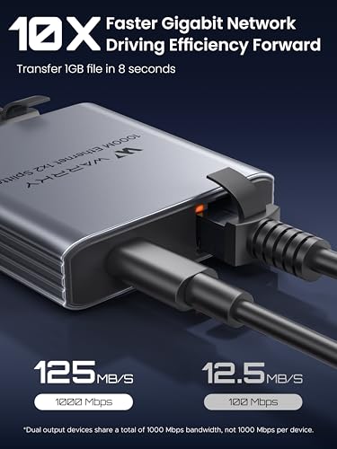 Ethernet Splitter 1 To 2, 1000Mbps High Speed Lan Splitter, [0.55Inch Ultra Slim, Integrally Molded Aluminum Case] Gigabit Ethernet Switch 2 Port With Usb-C Power Cable, For Cat5/5E/6/7/8 Cable