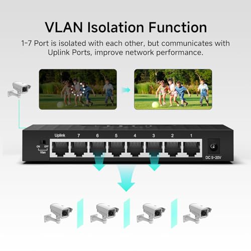 8 Port Gigabit Ethernet Switch, Desktop Ethernet Splitter, One-Key Vlan, Independent Uplink Port, Plastic Case, Unmanaged Network Switch, Plug & Play, Fanless Quiet (Txe210)