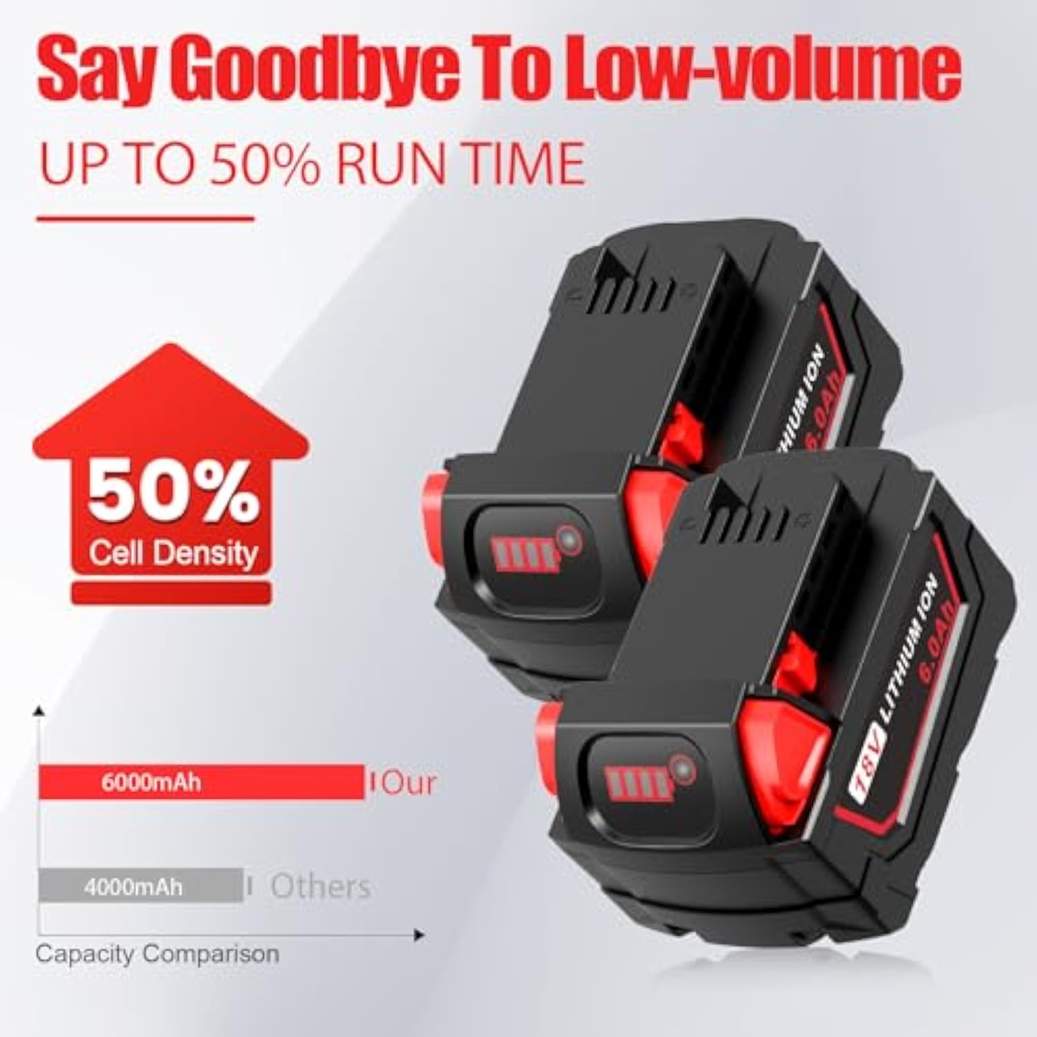 5.5Ah M18 Battery Replacement For Milwaukee M18 Battery 48-11-1812 48-11-1820 48-11-1840 48-11-1850 48-11-1852 48-11-1862 Compatible With Milwaukee 18V Battery (2 Pack)
